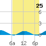 Piney Point tide chart for Friday, July 25, 2025