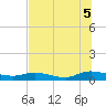 Piney Point tide chart for Saturday, July 5, 2025