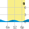 Piney Point tide chart for Wednesday, July 9, 2025