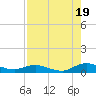 Piney Point tide chart for Tuesday, August 19, 2025