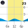 Piney Point tide chart for Saturday, August 23, 2025