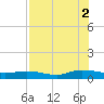 Piney Point tide chart for Saturday, August 2, 2025