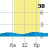 Piney Point tide chart for Saturday, August 30, 2025