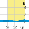 Piney Point tide chart for Sunday, August 3, 2025