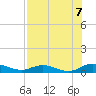 Piney Point tide chart for Thursday, August 7, 2025