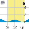 Piney Point tide chart for Saturday, August 9, 2025