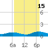 Piney Point tide chart for Monday, September 15, 2025