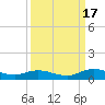 Piney Point tide chart for Wednesday, September 17, 2025