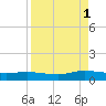 Piney Point tide chart for Monday, September 1, 2025