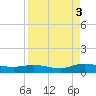 Piney Point tide chart for Wednesday, September 3, 2025