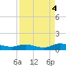 Piney Point tide chart for Thursday, September 4, 2025