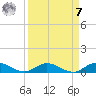 Piney Point tide chart for Sunday, September 7, 2025