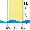 Piney Point tide chart for Saturday, October 18, 2025