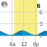 Piney Point tide chart for Monday, October 6, 2025
