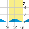 Piney Point tide chart for Tuesday, October 7, 2025