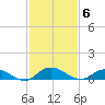 Piney Point tide chart for Thursday, November 6, 2025