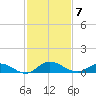 Piney Point tide chart for Friday, November 7, 2025