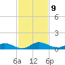 Piney Point tide chart for Sunday, November 9, 2025