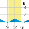 Piney Point tide chart for Saturday, December 6, 2025