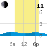 Piney Point tide chart for Wednesday, March 11, 2026