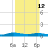Piney Point tide chart for Thursday, March 12, 2026