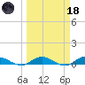 Piney Point tide chart for Wednesday, March 18, 2026