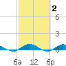 Piney Point tide chart for Monday, March 2, 2026