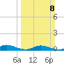 Piney Point tide chart for Sunday, March 8, 2026