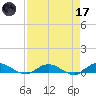 Piney Point tide chart for Friday, April 17, 2026