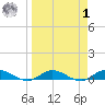 Piney Point tide chart for Wednesday, April 1, 2026