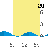 Piney Point tide chart for Monday, April 20, 2026