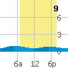 Piney Point tide chart for Thursday, April 9, 2026