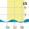 Piney Point tide chart for Friday, May 15, 2026