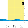 Piney Point tide chart for Tuesday, May 5, 2026