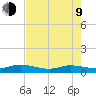 Piney Point tide chart for Saturday, May 9, 2026