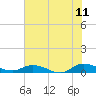 Piney Point tide chart for Thursday, June 11, 2026