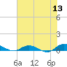 Piney Point tide chart for Saturday, June 13, 2026