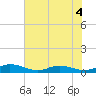 Piney Point tide chart for Thursday, June 4, 2026