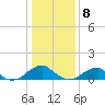 Piney Point tide chart for Friday, January 8, 2021