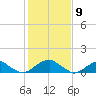 Piney Point tide chart for Tuesday, February 9, 2021