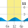 Piney Point tide chart for Thursday, March 11, 2021