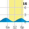 Piney Point tide chart for Tuesday, March 16, 2021