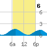 Piney Point tide chart for Saturday, March 6, 2021
