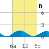 Piney Point tide chart for Monday, March 8, 2021