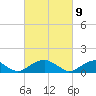 Piney Point tide chart for Tuesday, March 9, 2021