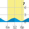 Piney Point tide chart for Wednesday, April 7, 2021