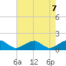 Piney Point tide chart for Friday, May 7, 2021