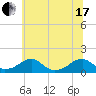 Piney Point tide chart for Thursday, June 17, 2021