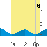 Piney Point tide chart for Sunday, June 6, 2021