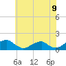 Piney Point tide chart for Wednesday, June 9, 2021